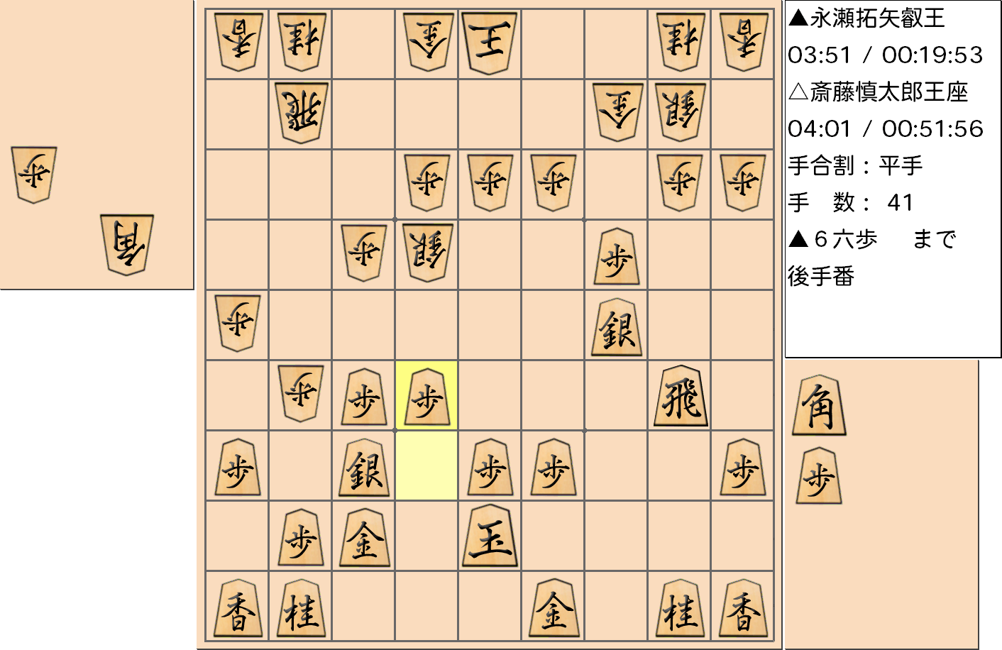 【将棋】第67期王座戦五番勝負 第１局 斎藤慎太郎 王座 対 永瀬拓矢 叡王の対局（千日手局）で41手指した局面