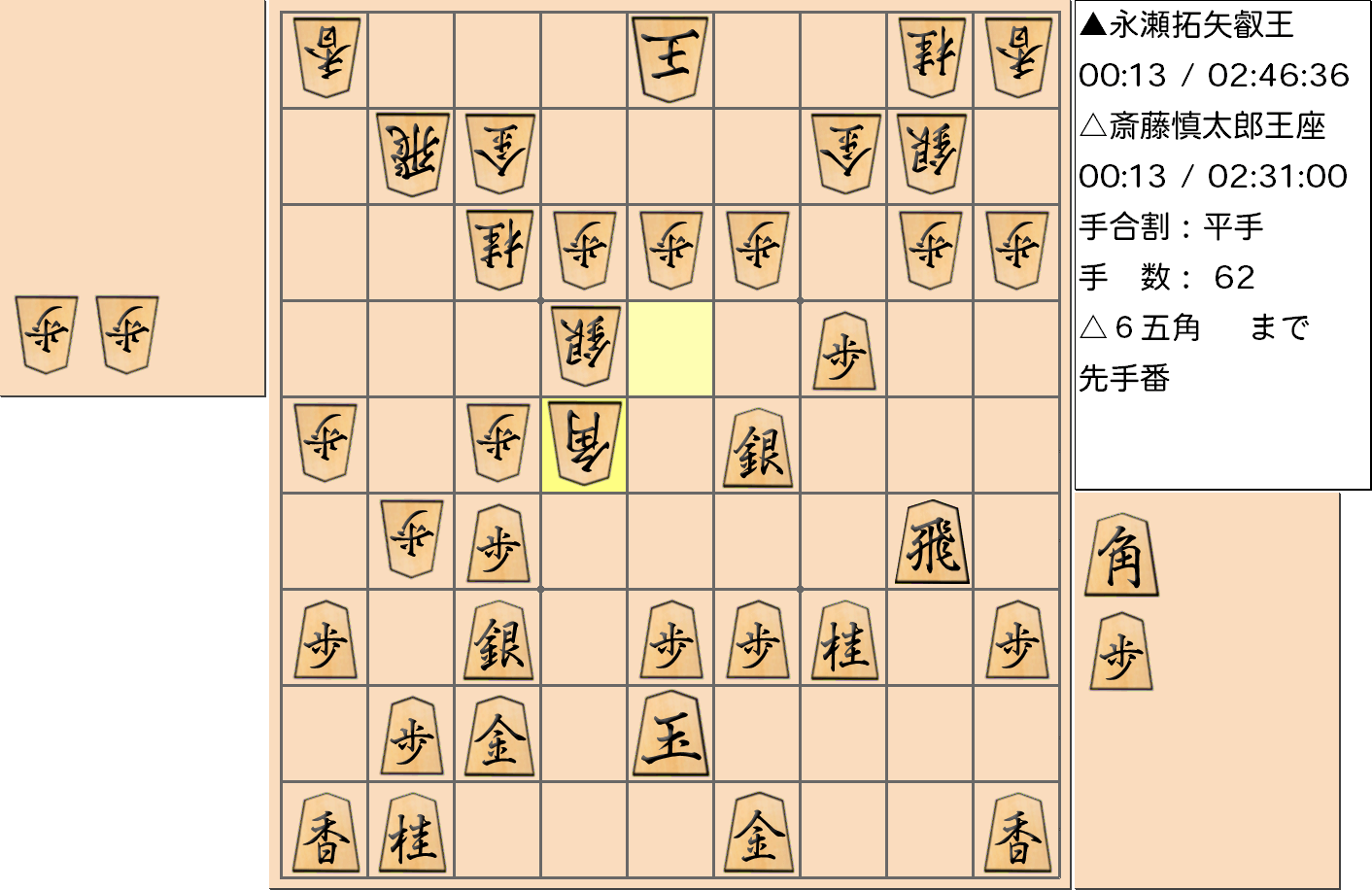 【将棋】第67期王座戦五番勝負 第1局 斎藤慎太郎 王座 対 永瀬拓矢 叡王の対局(千日手局)の千日手成立局面