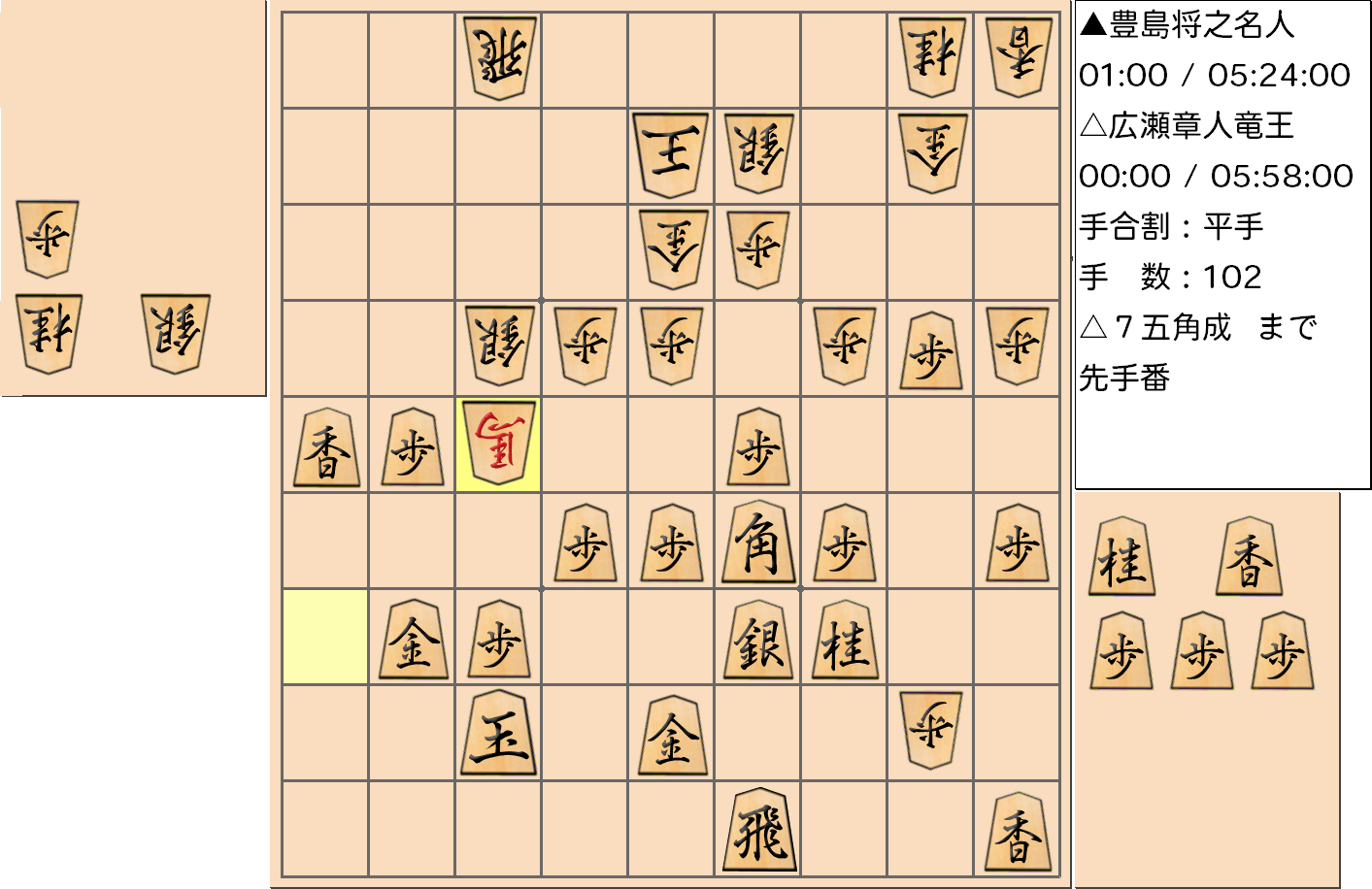 【将棋】第32期竜王戦七番勝負 第１局 広瀬章人 竜王 対 豊島将之 名人の対局で102手指した局面