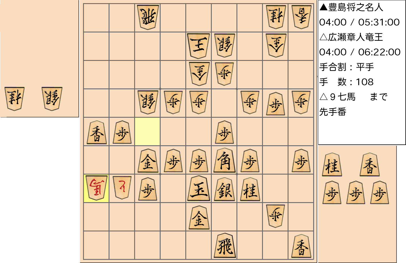 【将棋】第32期竜王戦七番勝負 第１局 広瀬章人 竜王 対 豊島将之 名人の対局で108手指した局面