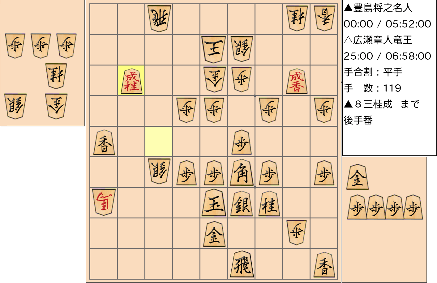 【将棋】第32期竜王戦七番勝負 第１局 広瀬章人 竜王 対 豊島将之 名人の対局で119手指した局面