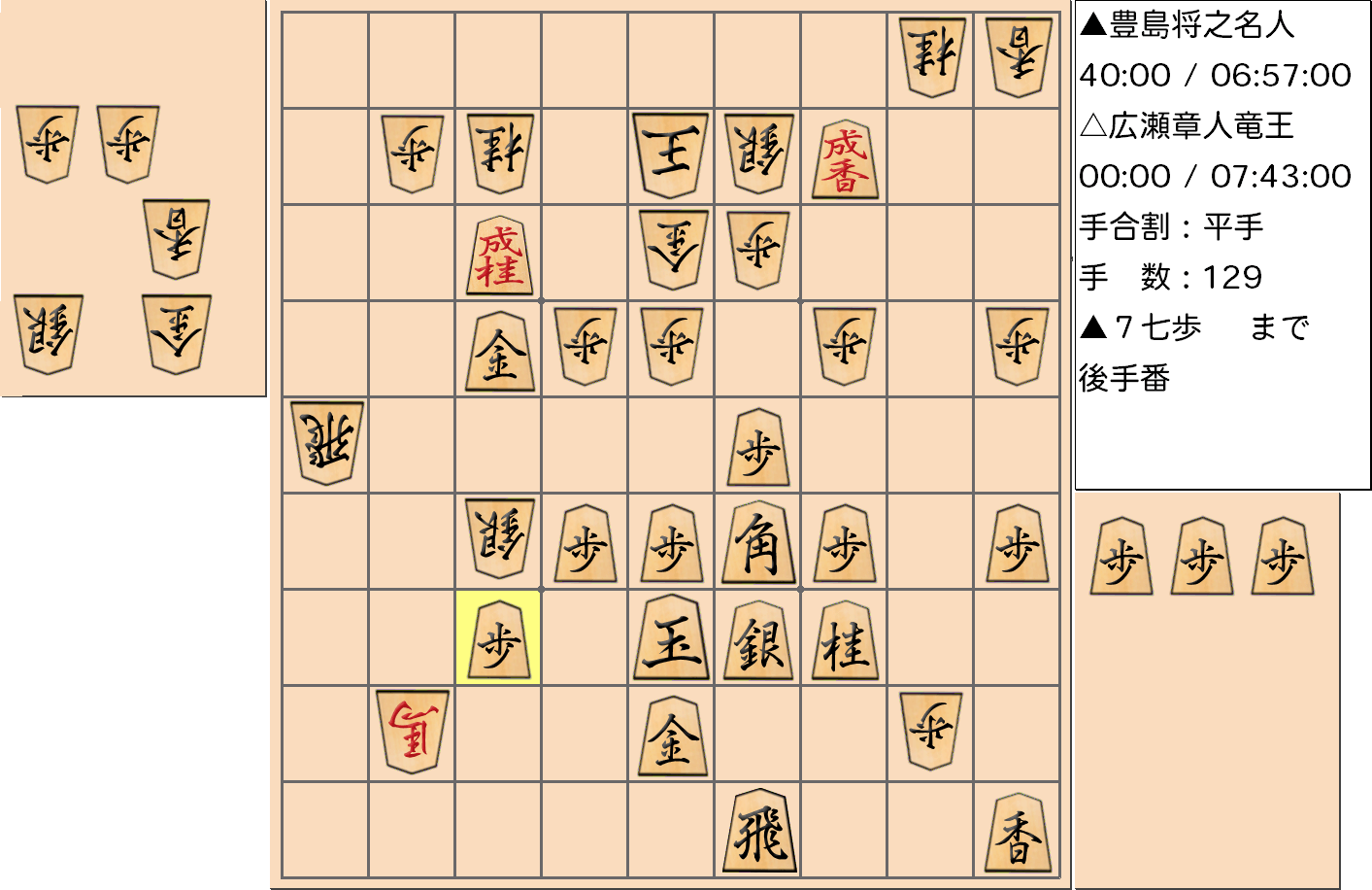 【将棋】第32期竜王戦七番勝負 第１局 広瀬章人 竜王 対 豊島将之 名人の対局で129手指した局面