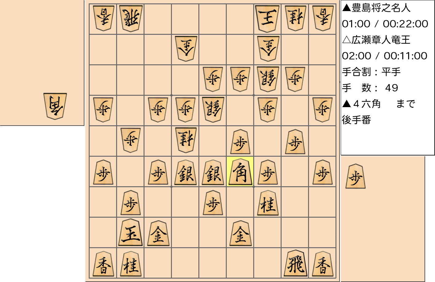 【将棋】第32期竜王戦七番勝負 第１局 広瀬章人 竜王 対 豊島将之 名人の対局で49手指した局面