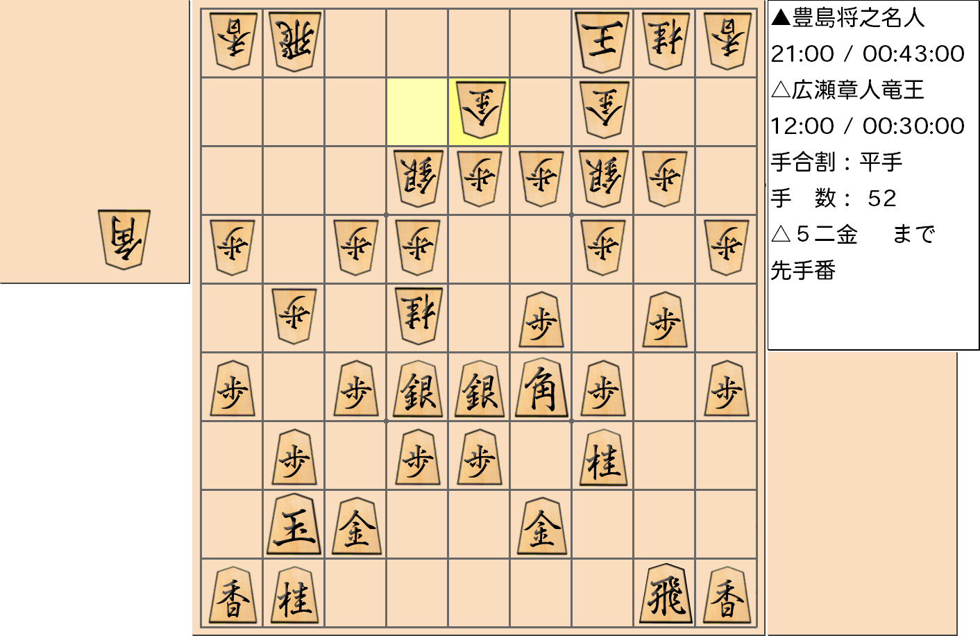 【将棋】第32期竜王戦七番勝負 第１局 広瀬章人 竜王 対 豊島将之 名人の対局で52手指した局面