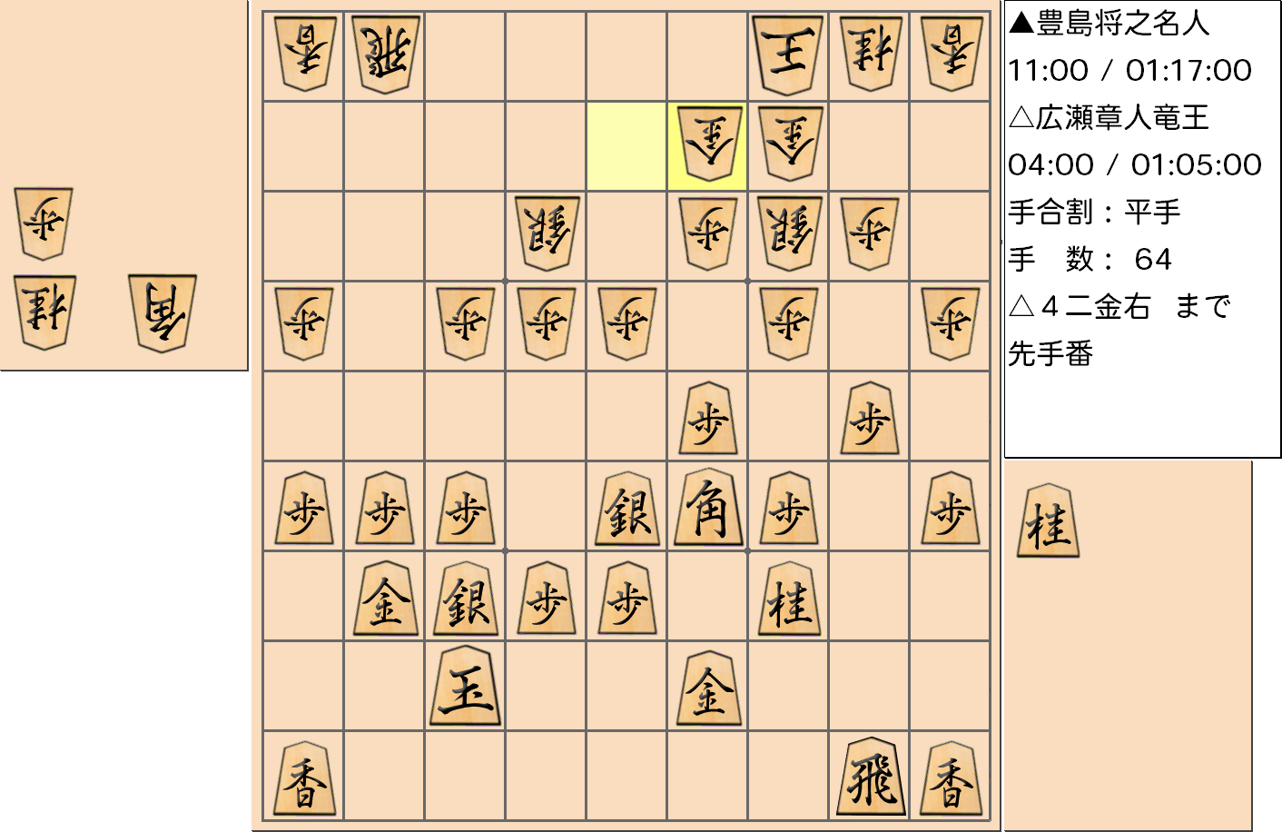 【将棋】第32期竜王戦七番勝負 第１局 広瀬章人 竜王 対 豊島将之 名人の対局で64手指した局面