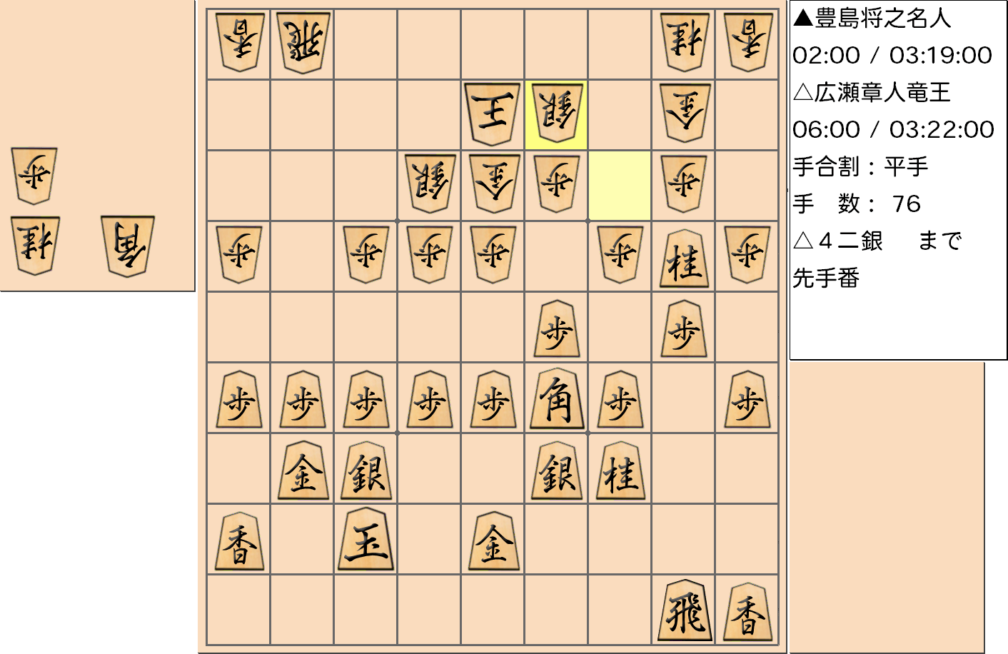 【将棋】第32期竜王戦七番勝負 第１局 広瀬章人 竜王 対 豊島将之 名人の対局で76手指した局面