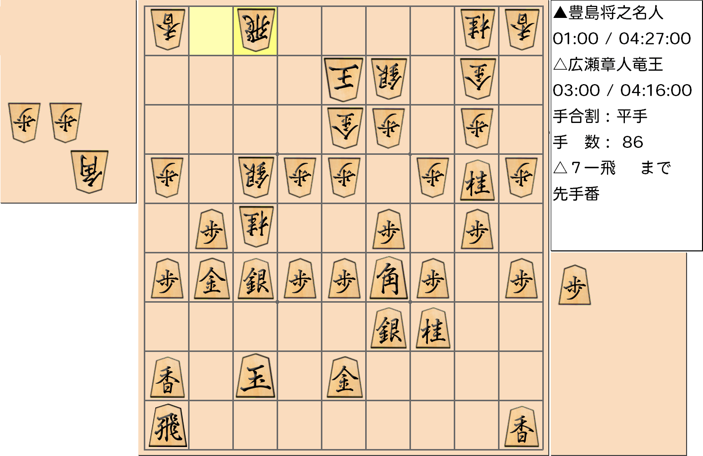 【将棋】第32期竜王戦七番勝負 第１局 広瀬章人 竜王 対 豊島将之 名人の対局で86手指した局面
