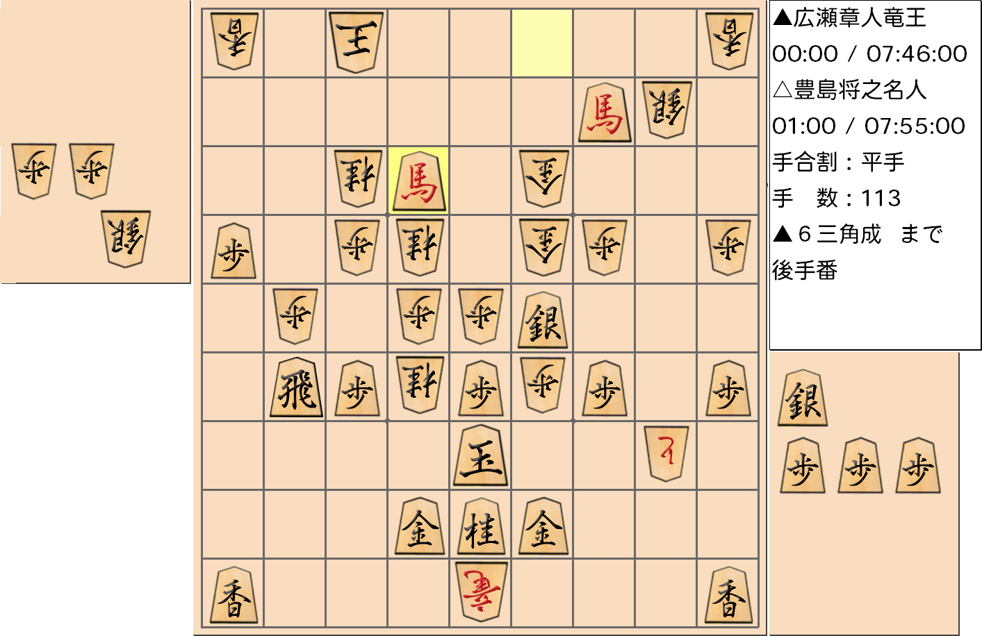 【将棋】第32期竜王戦七番勝負 第２局 広瀬章人 竜王 対 豊島将之 名人の対局で113手指した局面