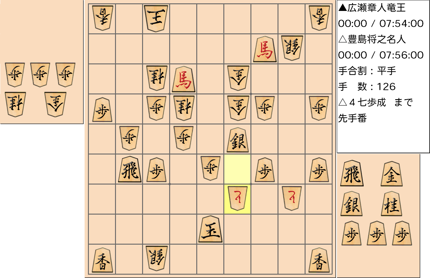 【将棋】第32期竜王戦七番勝負 第2局 広瀬章人 竜王 対 豊島将之 名人の対局の投了図