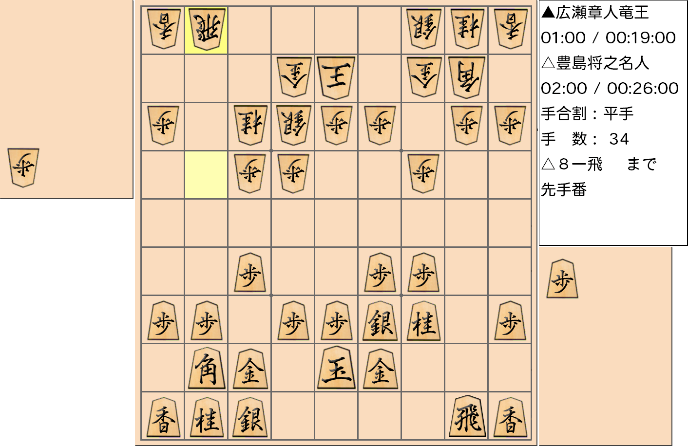 【将棋】第32期竜王戦七番勝負 第2局 広瀬章人 竜王 対 豊島将之 名人の対局で34手指した局面