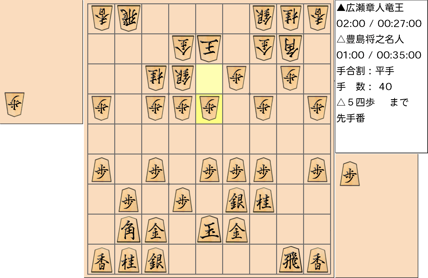 【将棋】第32期竜王戦七番勝負 第２局 広瀬章人 竜王 対 豊島将之 名人の対局で40手指した局面