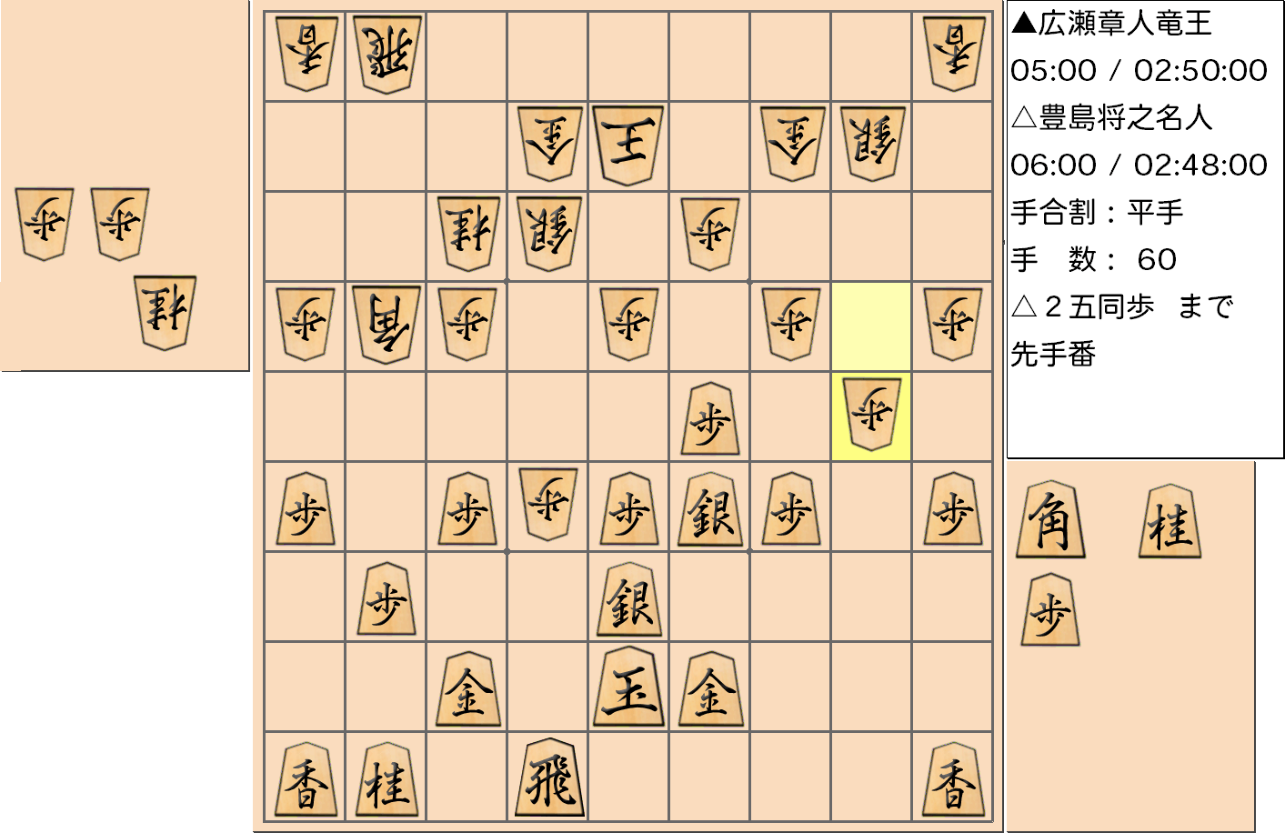 【将棋】第32期竜王戦七番勝負 第２局 広瀬章人 竜王 対 豊島将之 名人の対局で60手指した局面
