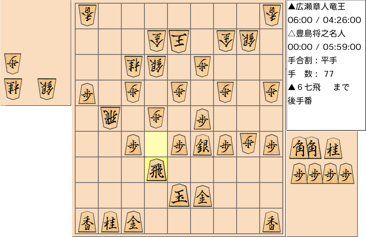 【将棋】第32期竜王戦七番勝負 第２局 広瀬章人 竜王 対 豊島将之 名人の対局で77手指した局面