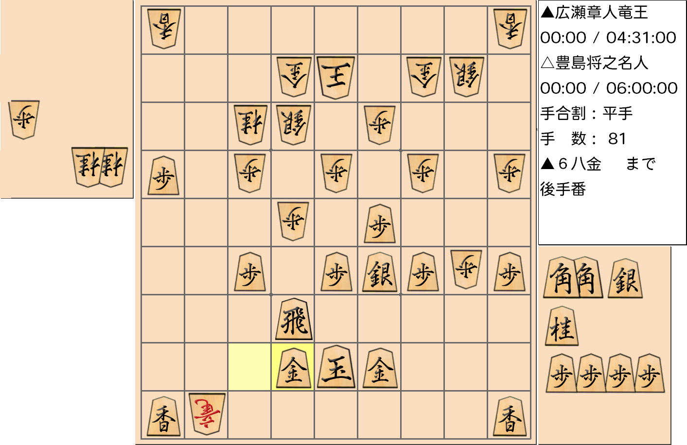 【将棋】第32期竜王戦七番勝負 第２局 広瀬章人 竜王 対 豊島将之 名人の対局で81手指した局面