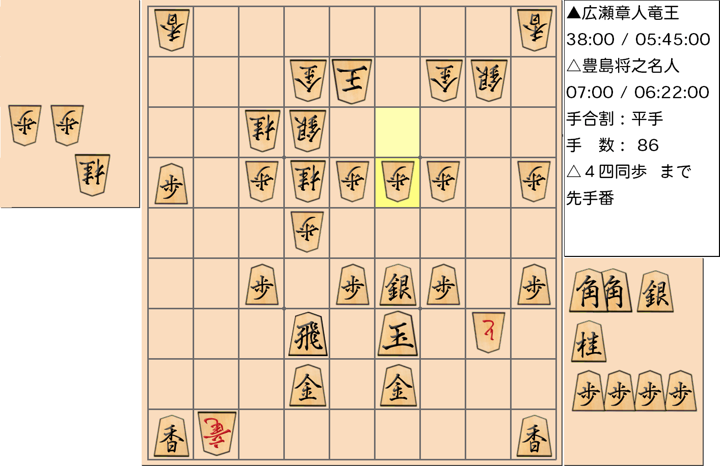 【将棋】第32期竜王戦七番勝負 第２局 広瀬章人 竜王 対 豊島将之 名人の対局で86手指した局面