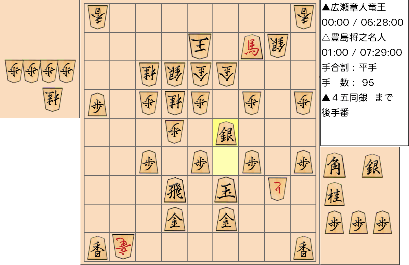 【将棋】第32期竜王戦七番勝負 第２局 広瀬章人 竜王 対 豊島将之 名人の対局で95手指した局面
