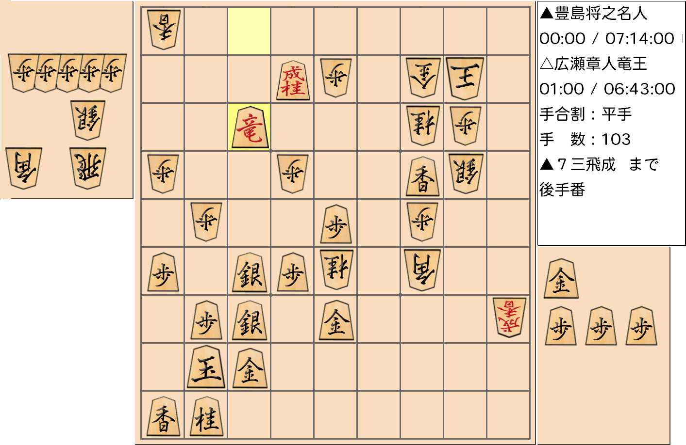 【将棋】第32期竜王戦七番勝負 第３局 広瀬章人 竜王 対 豊島将之 名人の対局で103手指した局面