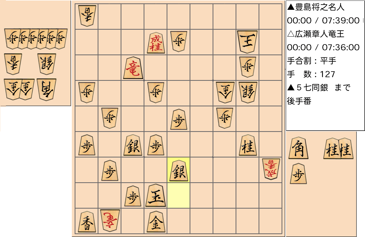 【将棋】第32期竜王戦七番勝負 第３局 広瀬章人 竜王 対 豊島将之 名人の対局で127手指した局面