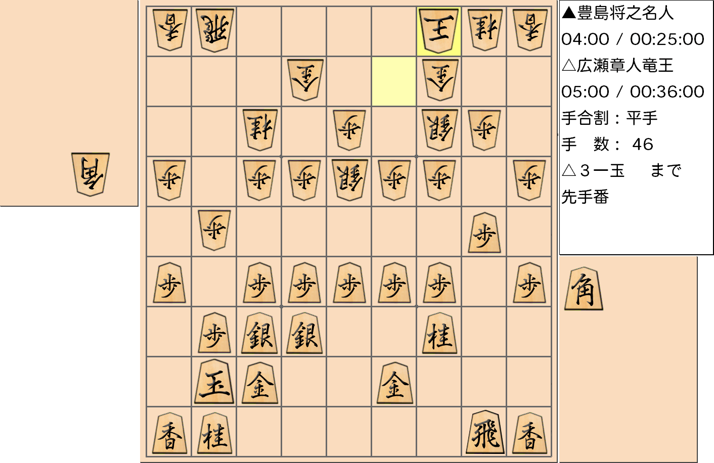 【将棋】第32期竜王戦七番勝負 第３局 広瀬章人 竜王 対 豊島将之 名人の対局で46手指した局面