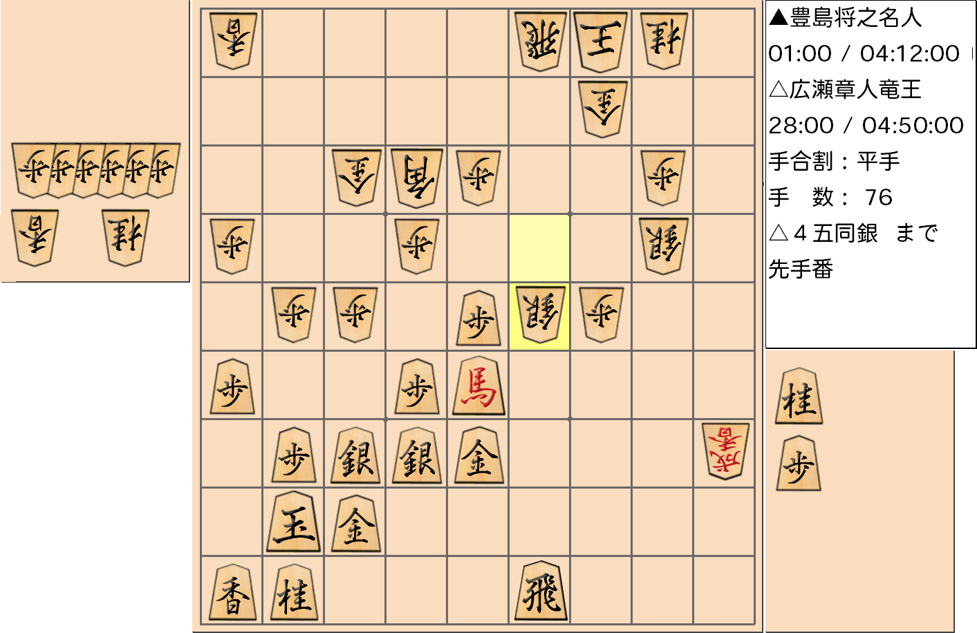 【将棋】第32期竜王戦七番勝負 第３局 広瀬章人 竜王 対 豊島将之 名人の対局で76手指した局面