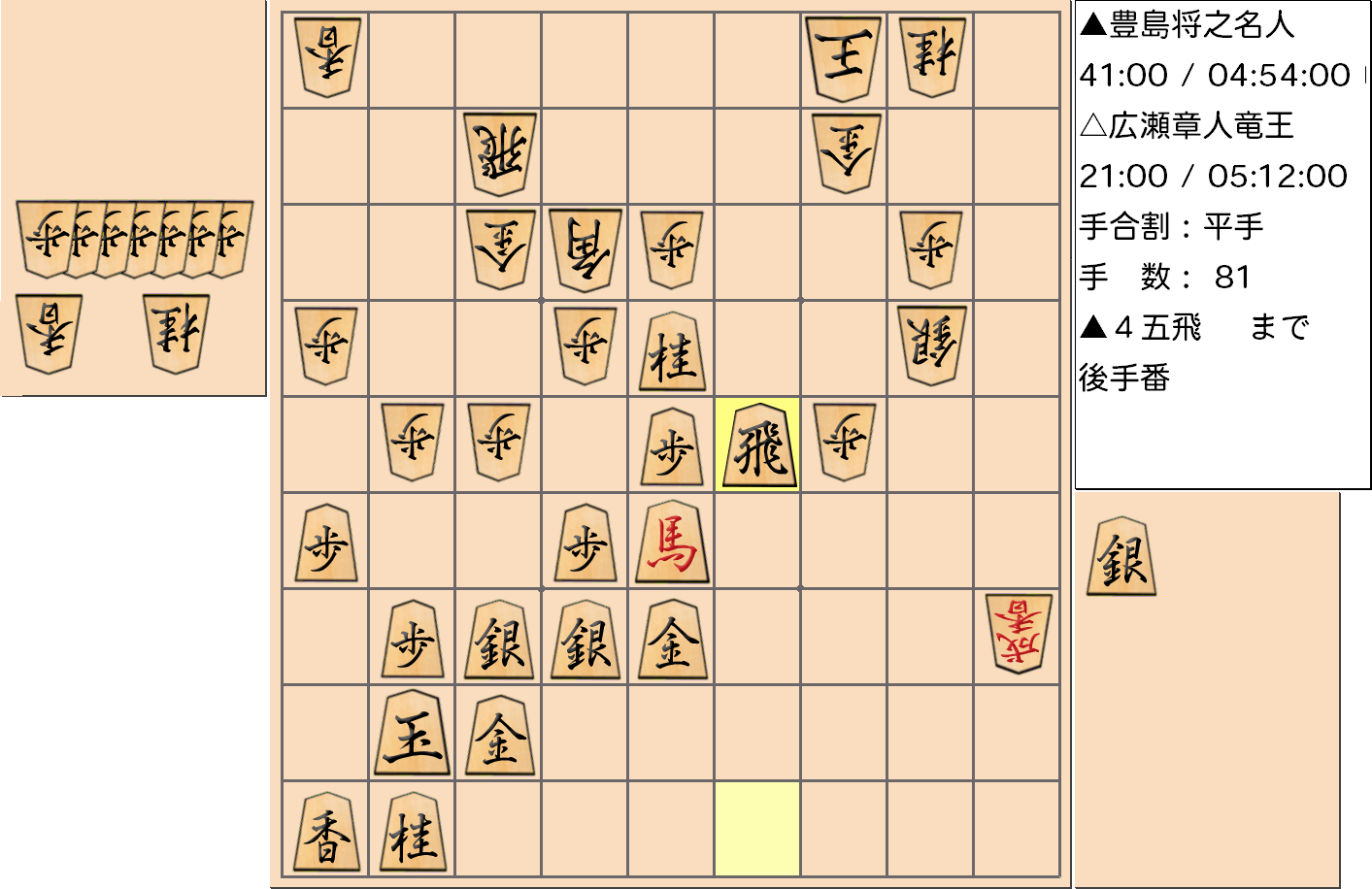 【将棋】第32期竜王戦七番勝負 第３局 広瀬章人 竜王 対 豊島将之 名人の対局で81手指した局面