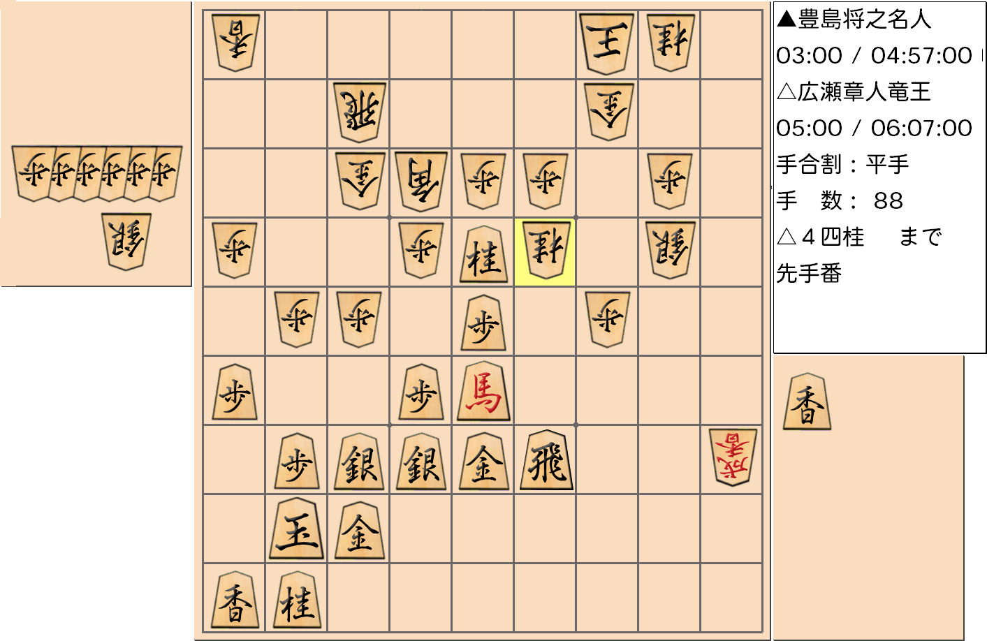 【将棋】第32期竜王戦七番勝負 第３局 広瀬章人 竜王 対 豊島将之 名人の対局で88手指した局面