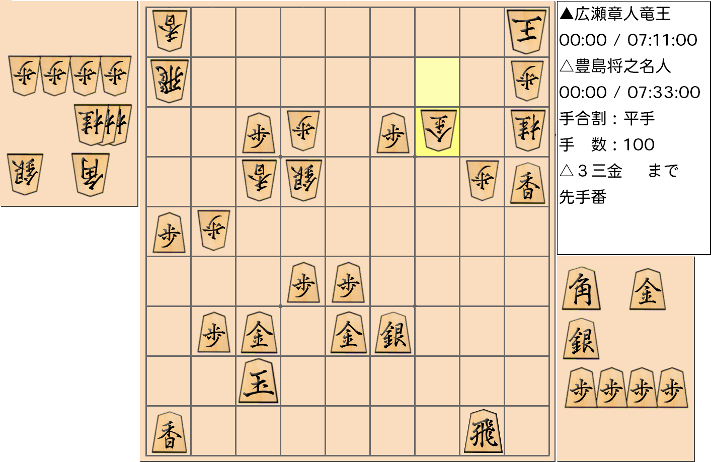 【将棋】第32期竜王戦七番勝負 第４局 広瀬章人 竜王 対 豊島将之 名人の対局で100手指した局面