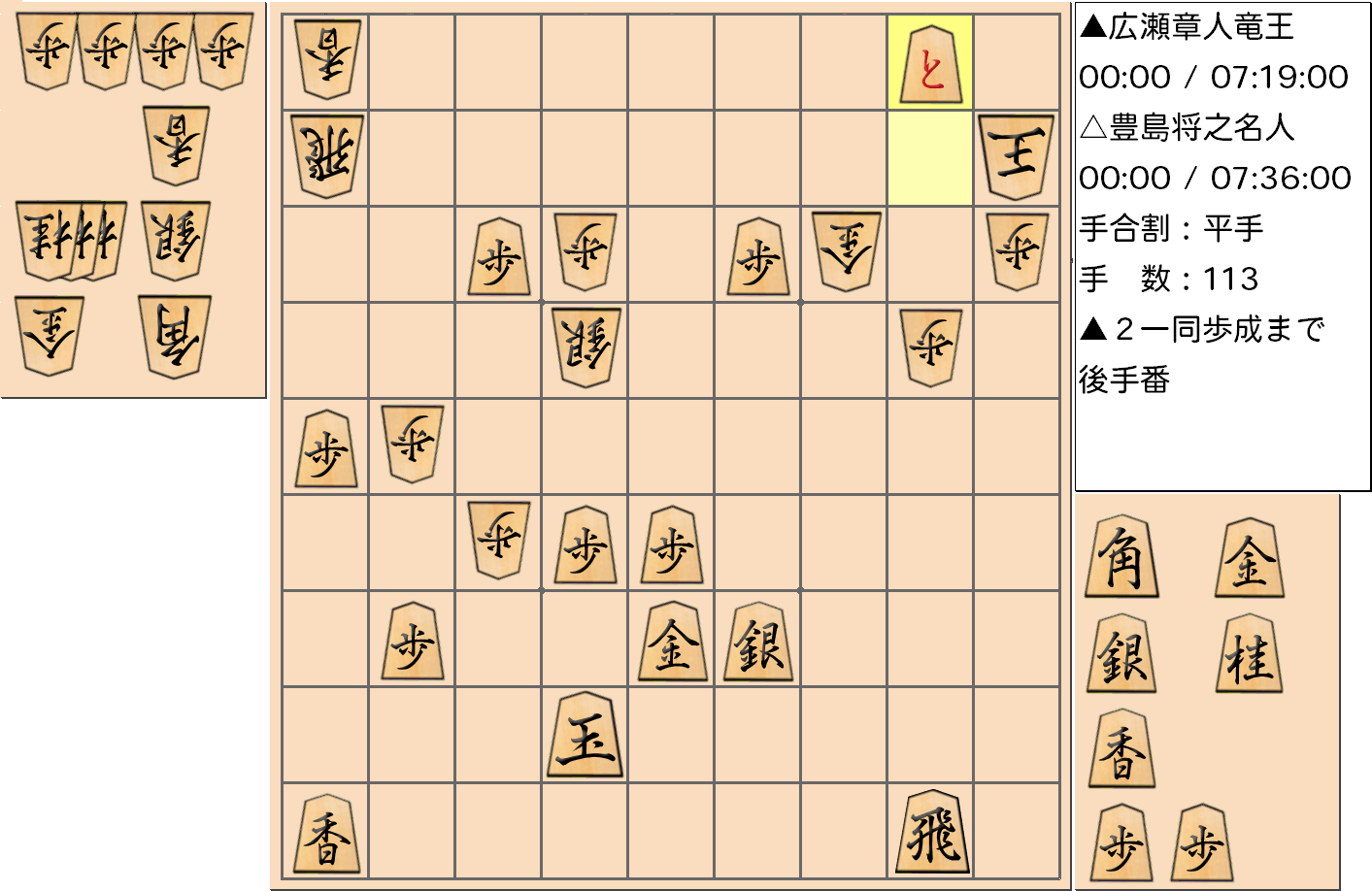 【将棋】第32期竜王戦七番勝負 第４局 広瀬章人 竜王 対 豊島将之 名人の対局で113手指した局面