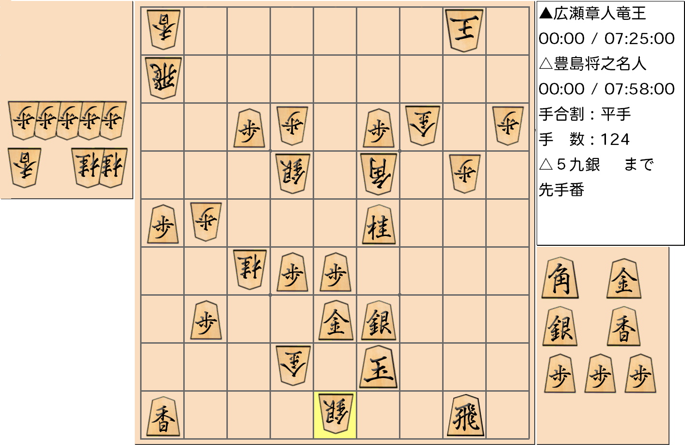 【将棋】第32期竜王戦七番勝負 第４局 広瀬章人 竜王 対 豊島将之 名人の対局で124手指した局面