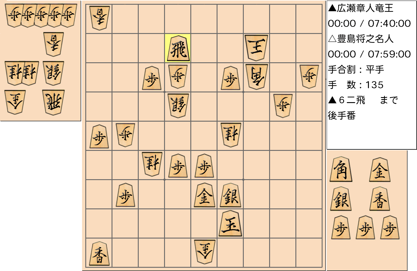 【将棋】第32期竜王戦七番勝負 第4局 広瀬章人 竜王 対 豊島将之 名人の対局の投了図