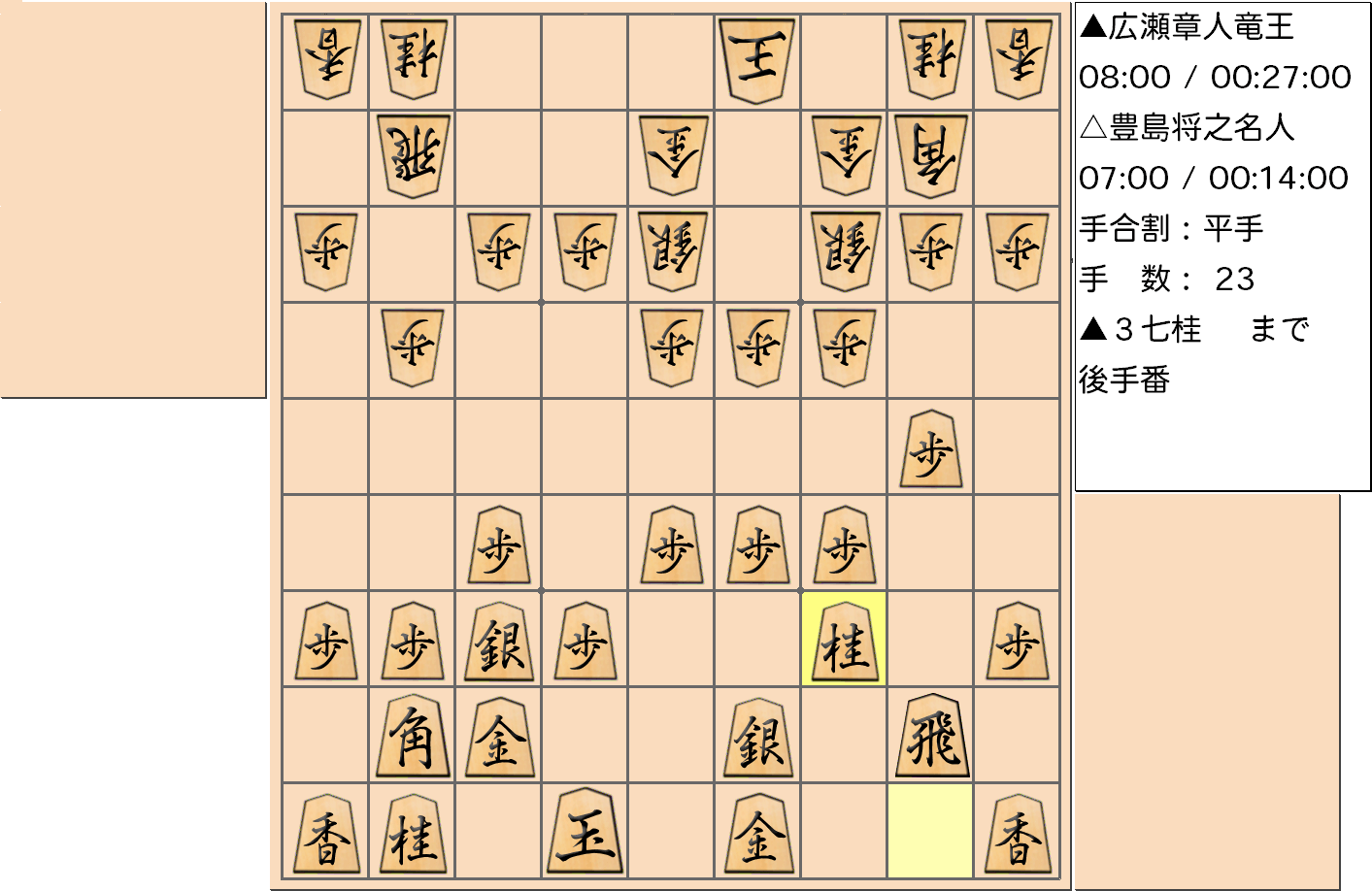 【将棋】第32期竜王戦七番勝負 第４局 広瀬章人 竜王 対 豊島将之 名人の対局で23手指した局面
