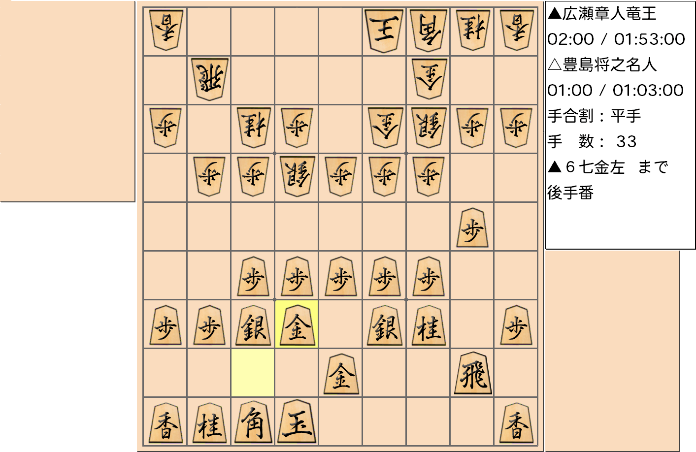 【将棋】第32期竜王戦七番勝負 第４局 広瀬章人 竜王 対 豊島将之 名人の対局で33手指した局面