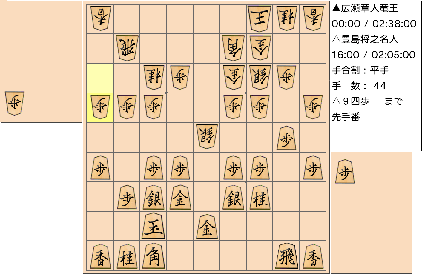 【将棋】第32期竜王戦七番勝負 第４局 広瀬章人 竜王 対 豊島将之 名人の対局で44手指した局面