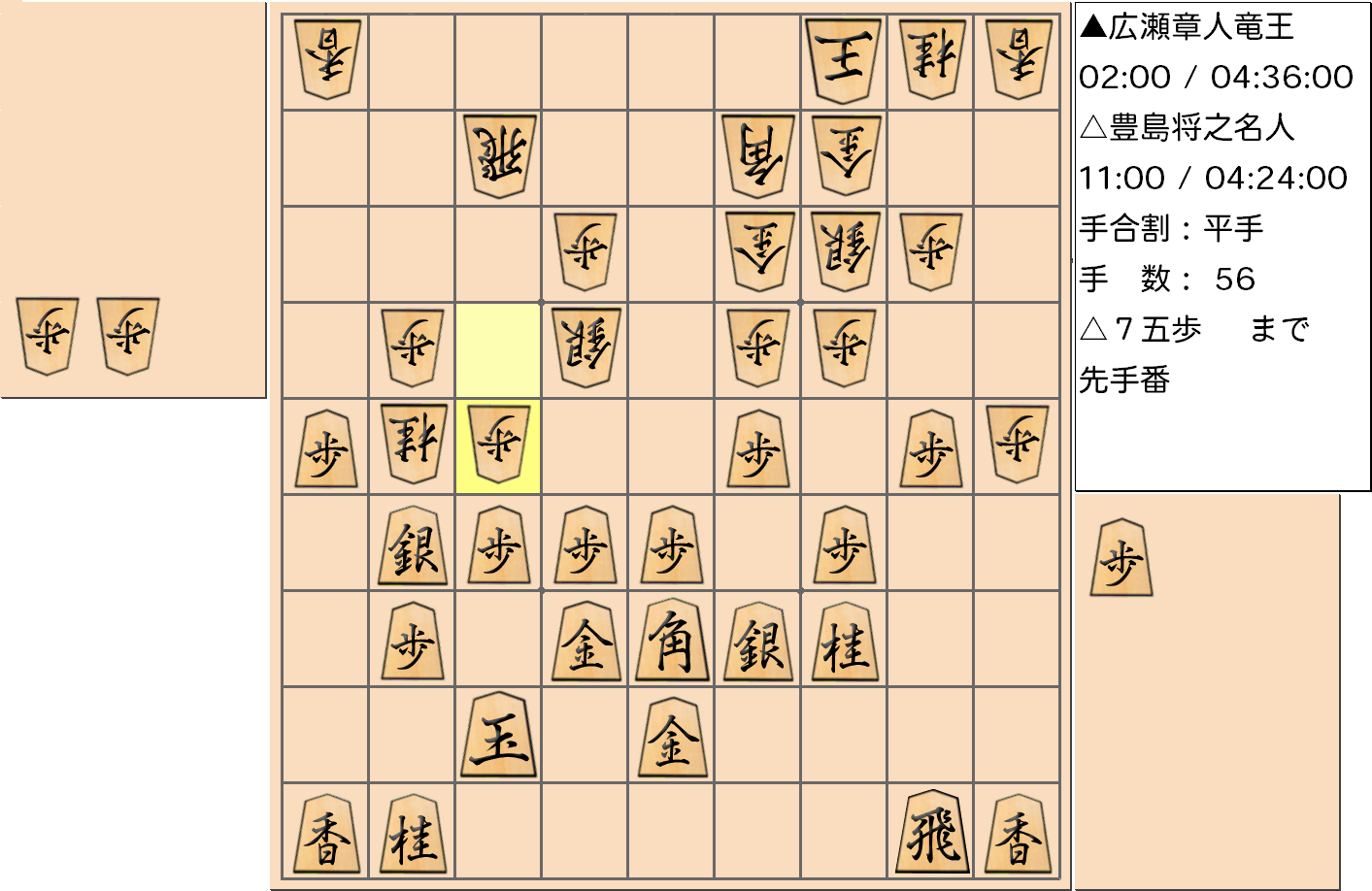 【将棋】第32期竜王戦七番勝負 第４局 広瀬章人 竜王 対 豊島将之 名人の対局で56手指した局面