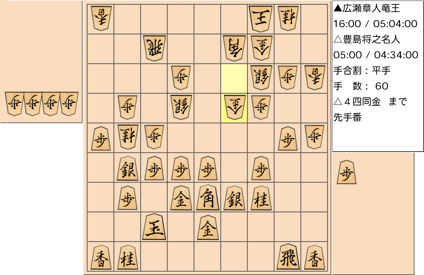 【将棋】第32期竜王戦七番勝負 第４局 広瀬章人 竜王 対 豊島将之 名人の対局で60手指した局面