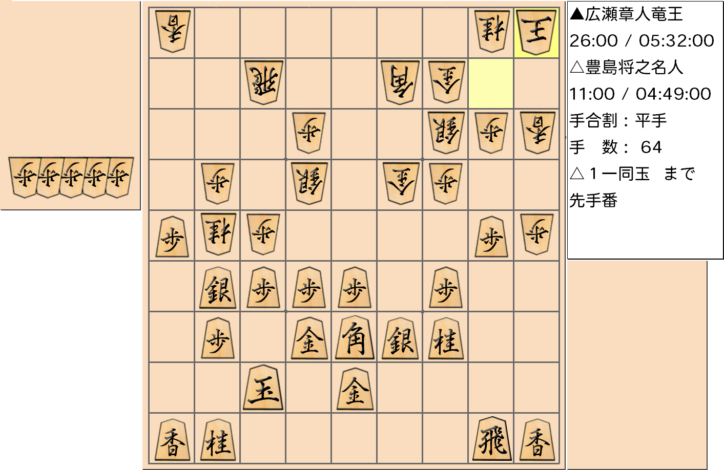 【将棋】第32期竜王戦七番勝負 第４局 広瀬章人 竜王 対 豊島将之 名人の対局で64手指した局面