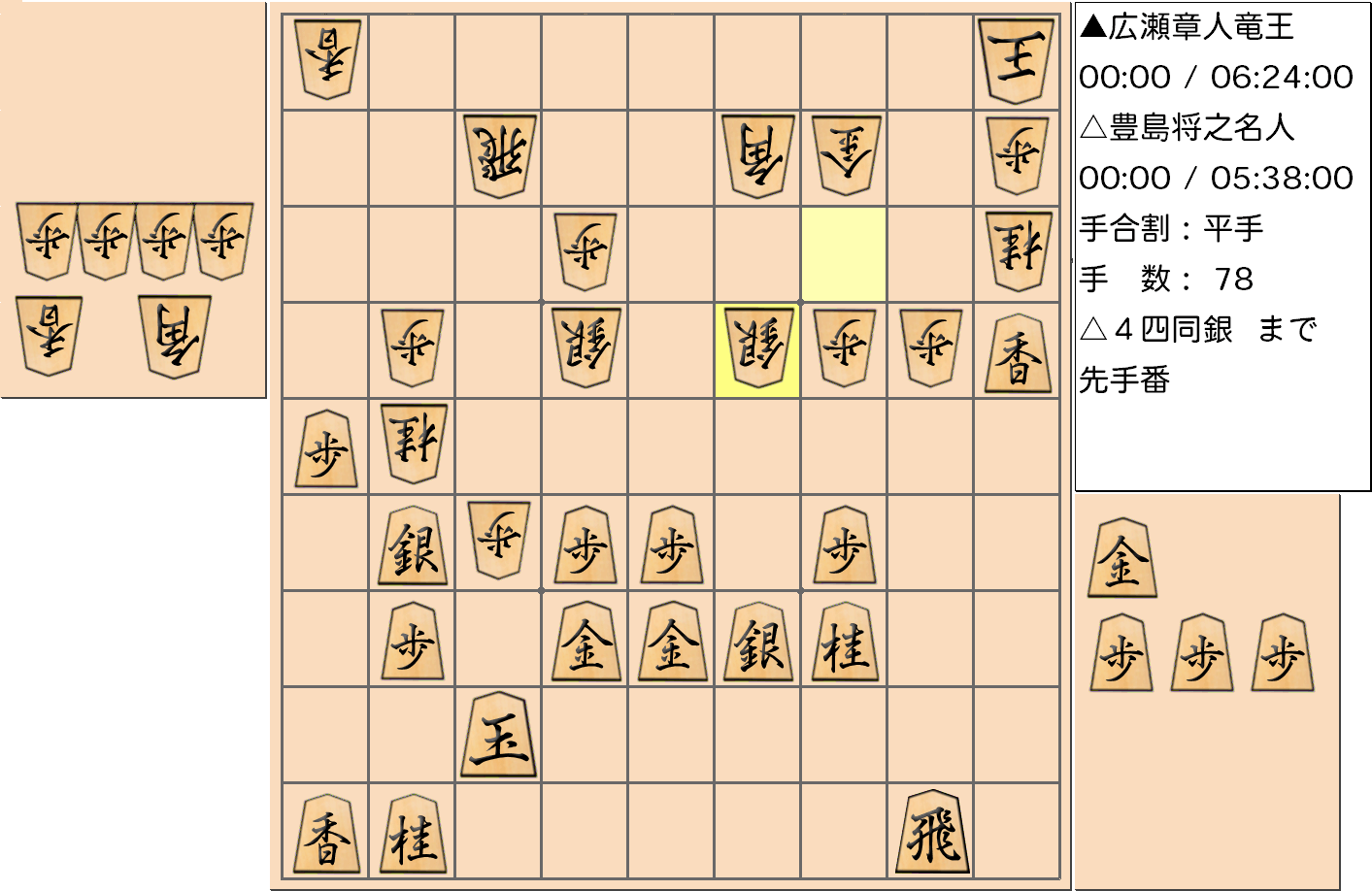 【将棋】第32期竜王戦七番勝負 第４局 広瀬章人 竜王 対 豊島将之 名人の対局で78手指した局面