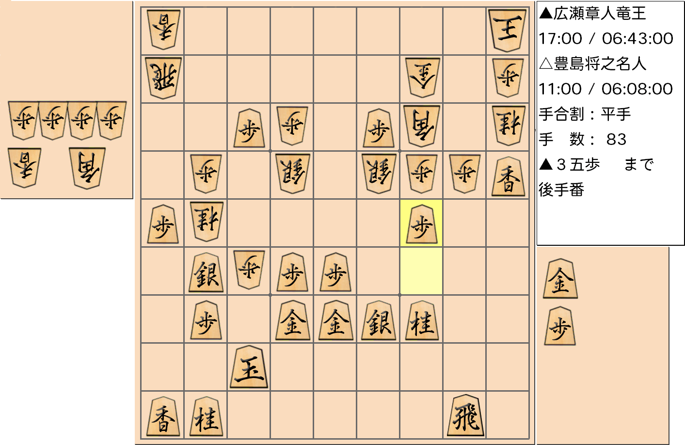 【将棋】第32期竜王戦七番勝負 第４局 広瀬章人 竜王 対 豊島将之 名人の対局で83手指した局面