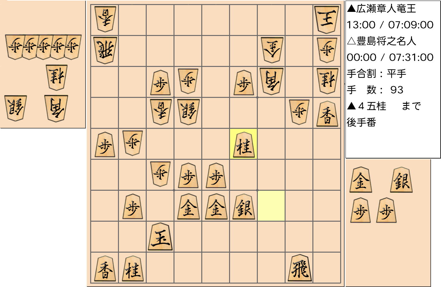 【将棋】第32期竜王戦七番勝負 第４局 広瀬章人 竜王 対 豊島将之 名人の対局で93手指した局面