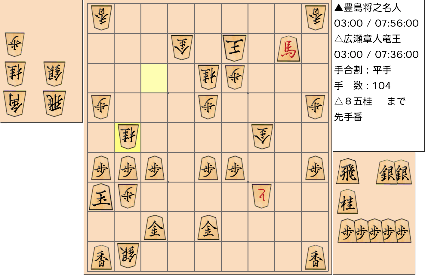 【将棋】第32期竜王戦七番勝負 第5局 広瀬章人 竜王 対 豊島将之 名人の対局で104手指した局面