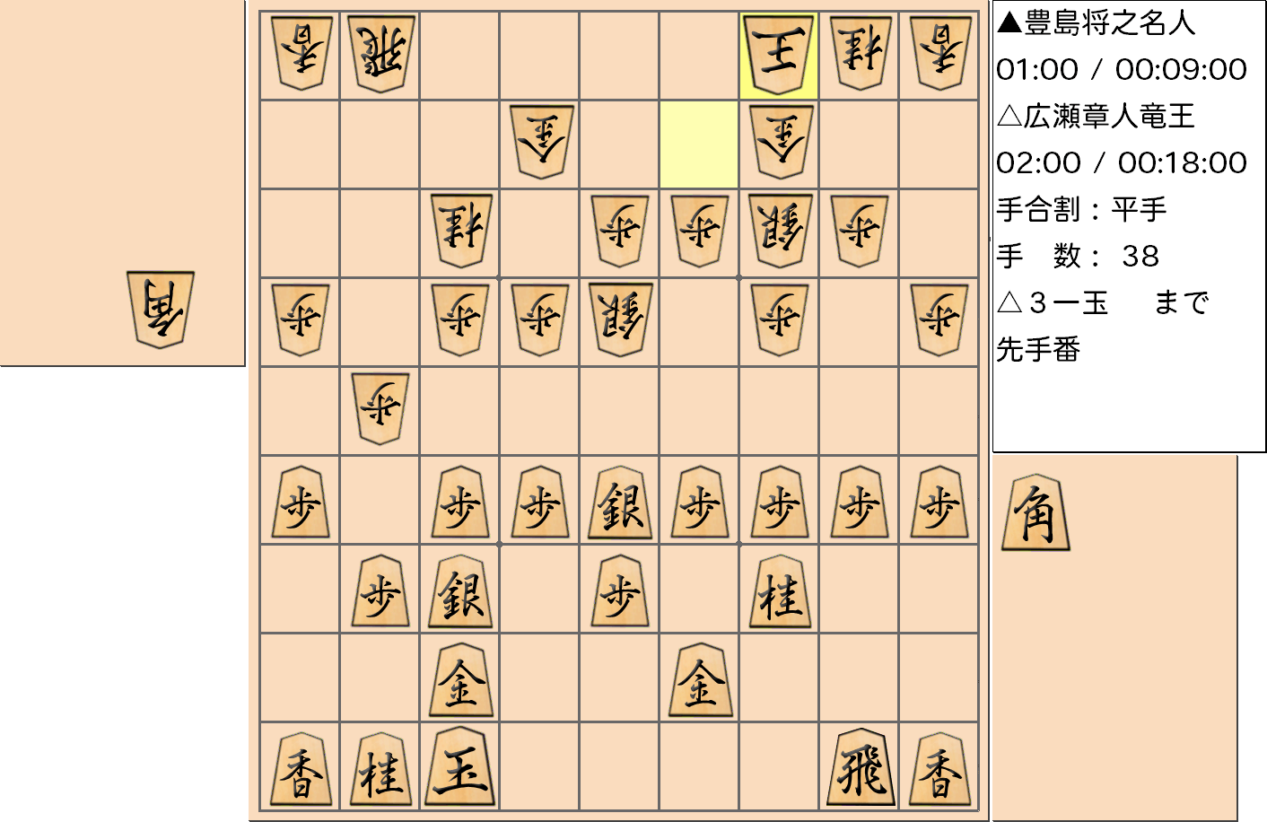 【将棋】第32期竜王戦七番勝負 第５局 広瀬章人 竜王 対 豊島将之 名人の対局で38手指した局面