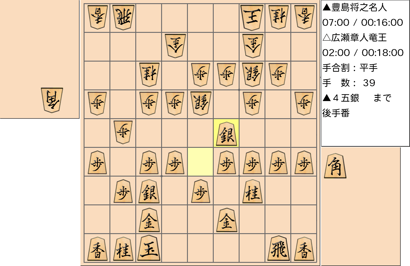 【将棋】第32期竜王戦七番勝負 第５局 広瀬章人 竜王 対 豊島将之 名人の対局で39手指した局面