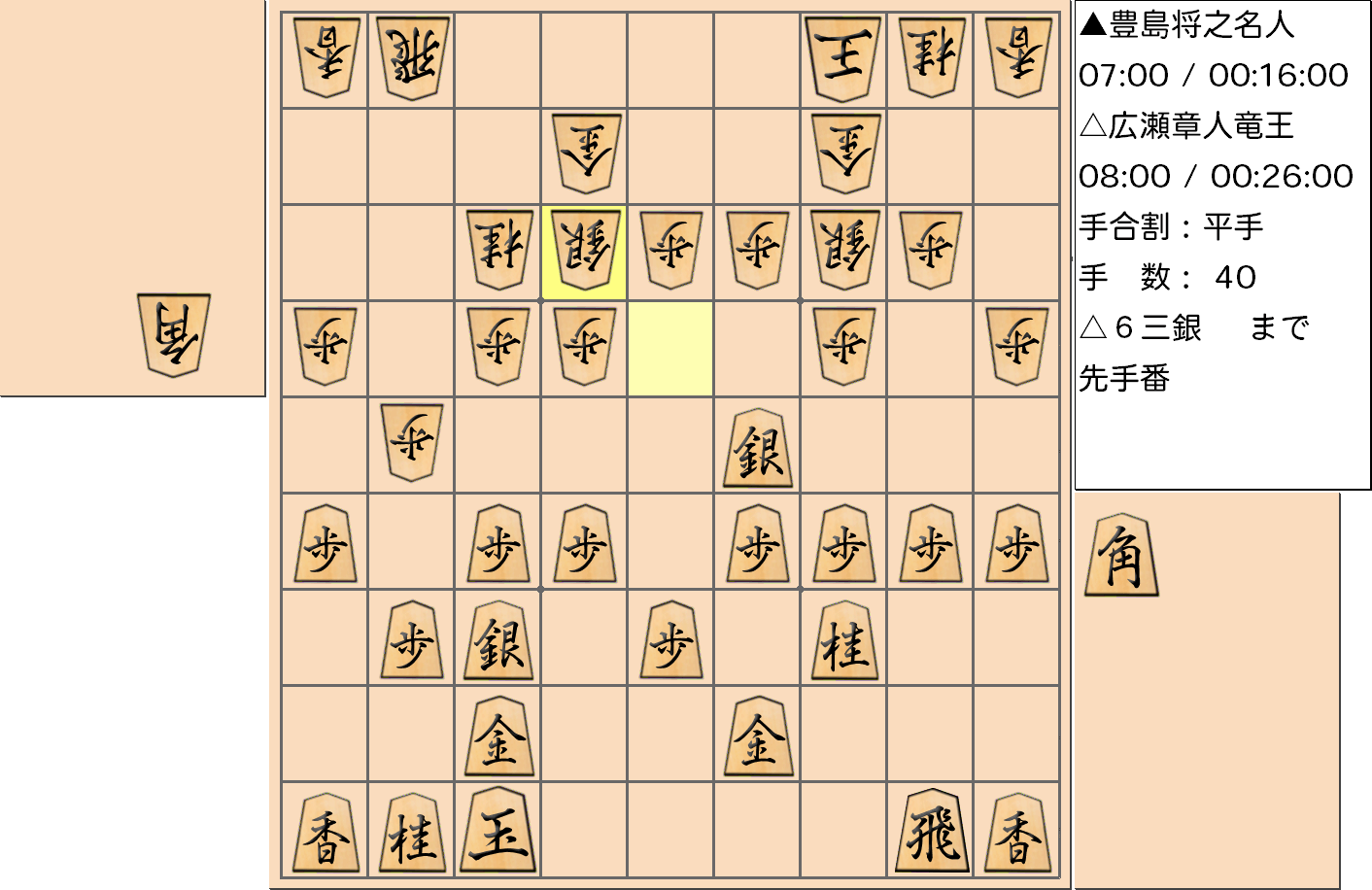 【将棋】第32期竜王戦七番勝負 第５局 広瀬章人 竜王 対 豊島将之 名人の対局で40手指した局面