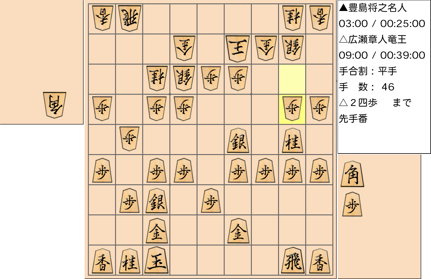 【将棋】第32期竜王戦七番勝負 第５局 広瀬章人 竜王 対 豊島将之 名人の対局で46手指した局面