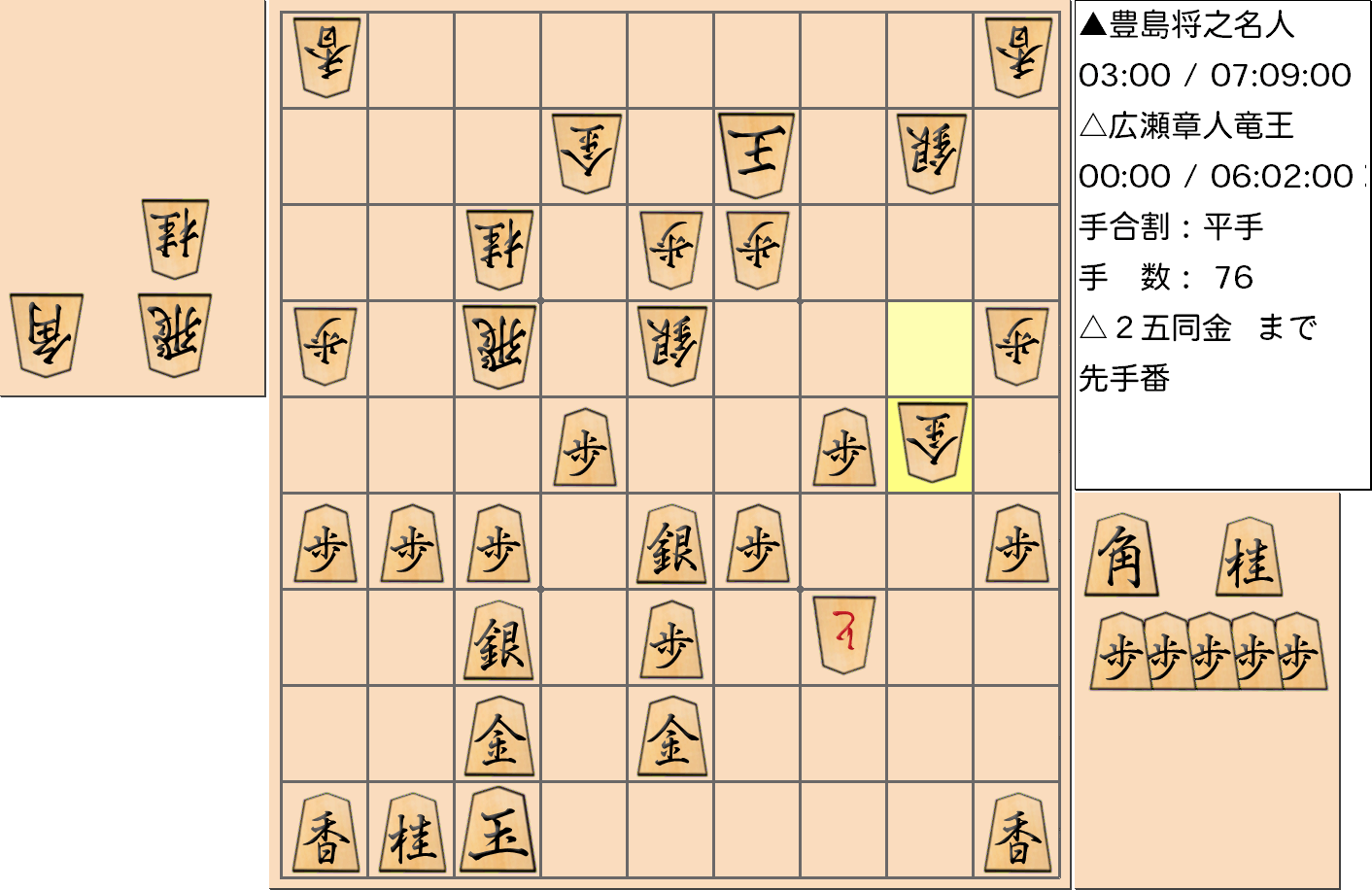 【将棋】第32期竜王戦七番勝負 第５局 広瀬章人 竜王 対 豊島将之 名人の対局で76手指した局面