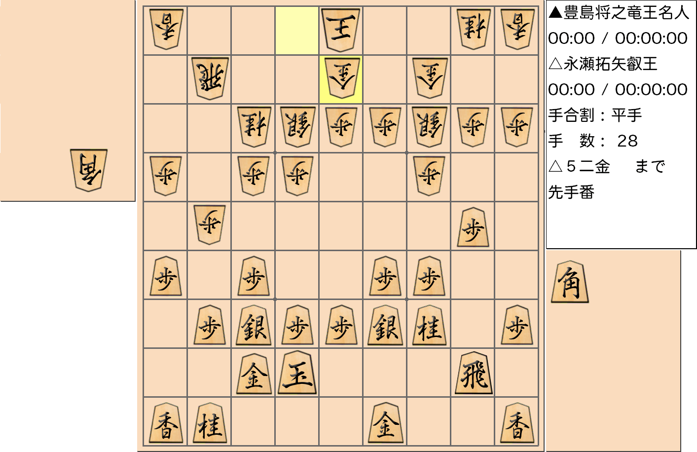 【将棋】第5期叡王戦七番勝負 第１局(指し直し局) 永瀬拓矢 叡王 対 豊島将之 竜王・名人の対局で28手指した局面