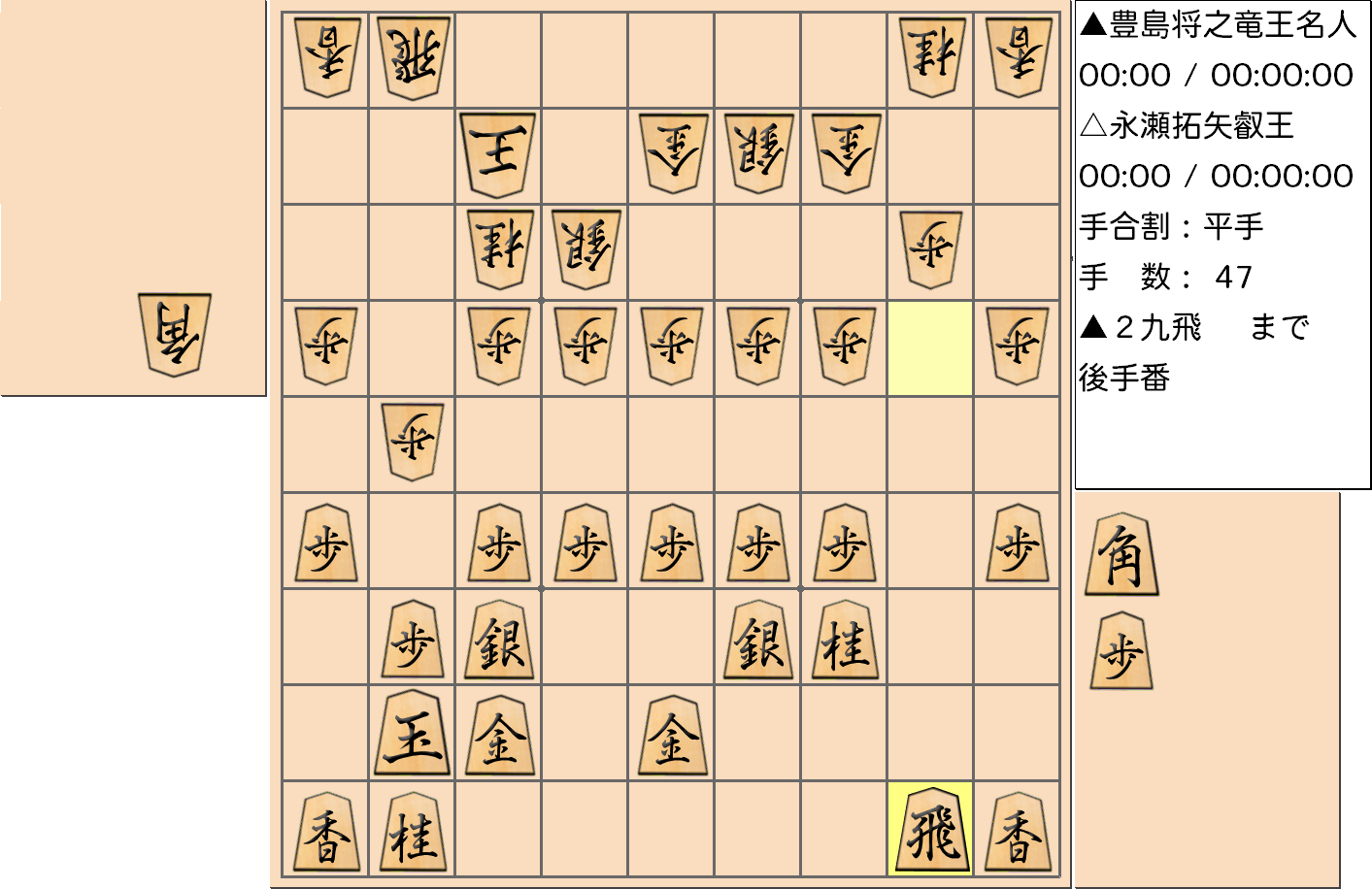 【将棋】第5期叡王戦七番勝負 第1局(指し直し局) 永瀬拓矢 叡王 対 豊島将之 竜王・名人の対局で47手指した局面