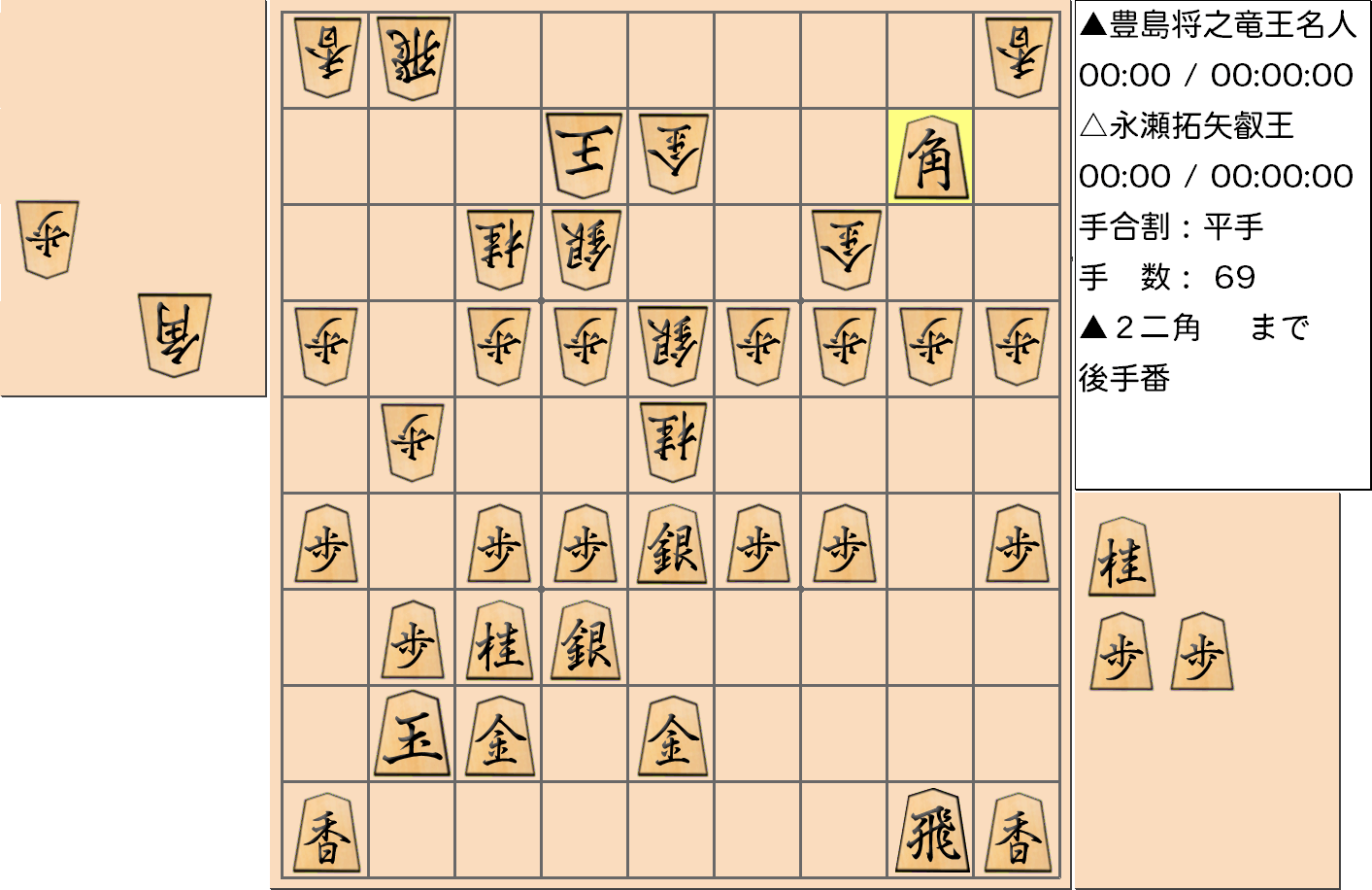 【将棋】第5期叡王戦七番勝負 第１局(指し直し局) 永瀬拓矢 叡王 対 豊島将之 竜王・名人の対局で69手指した局面