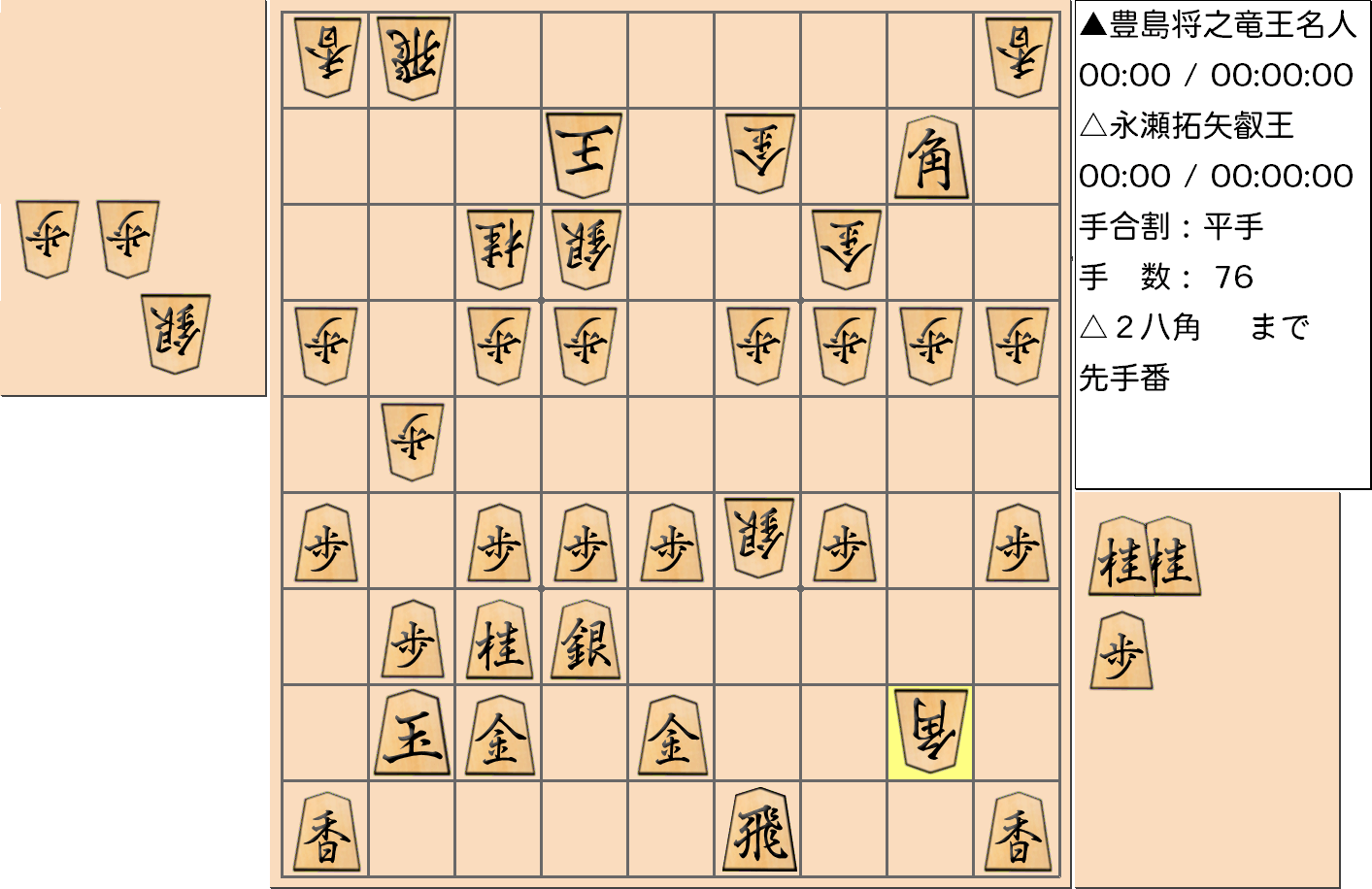 【将棋】第5期叡王戦七番勝負 第1局(指し直し局) 永瀬拓矢 叡王 対 豊島将之 竜王・名人の対局で76手指した局面