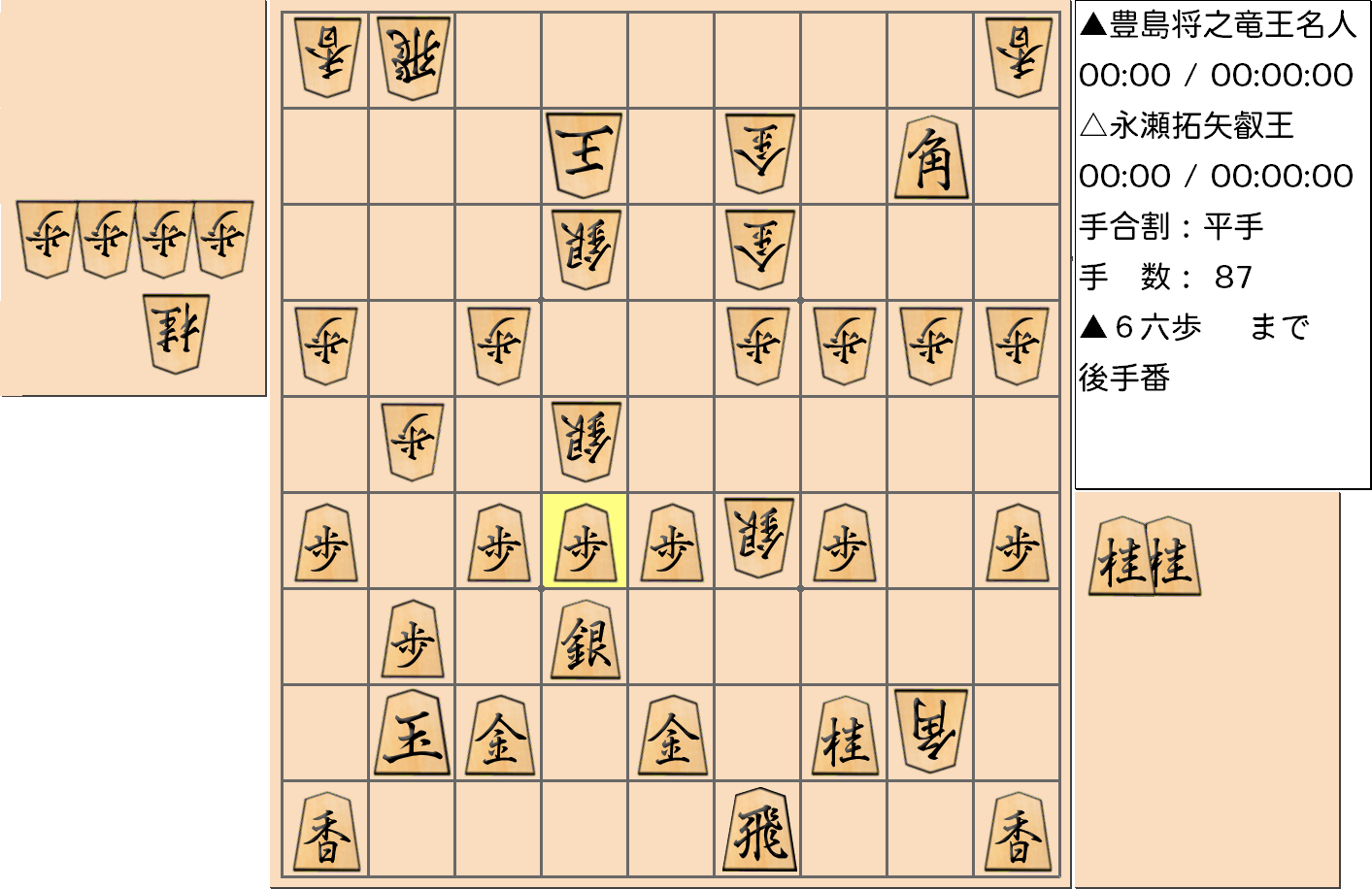 【将棋】第5期叡王戦七番勝負 第１局(指し直し局) 永瀬拓矢 叡王 対 豊島将之 竜王・名人の対局で87手指した局面